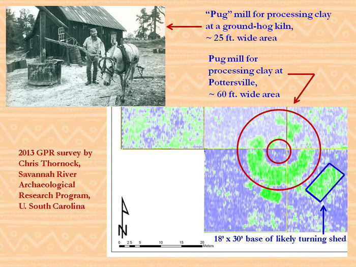 2013 ground penetrating radar survey