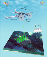 LiDAR survey methods sketch