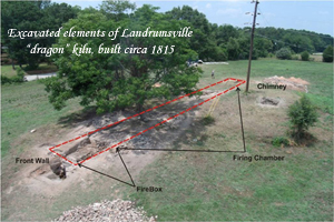 excavated elements of Landrumsville kiln