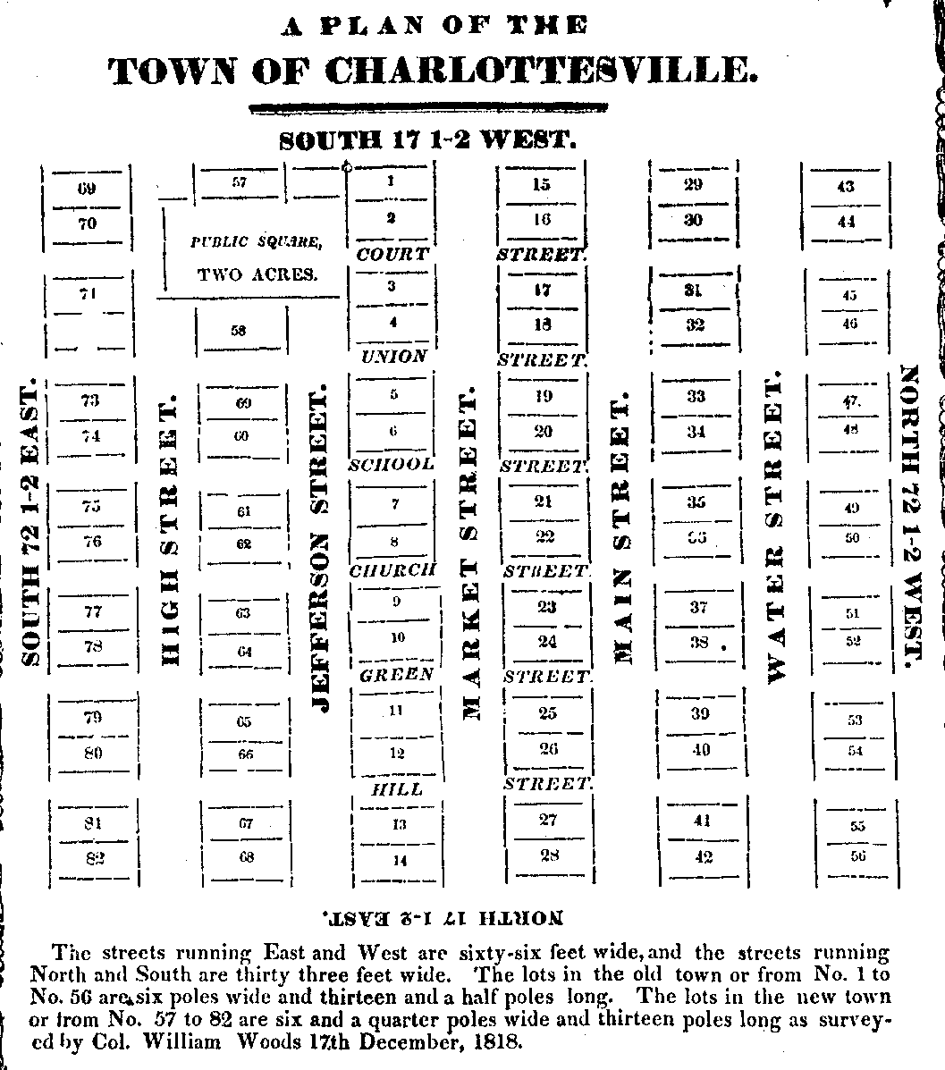 plan of town lots