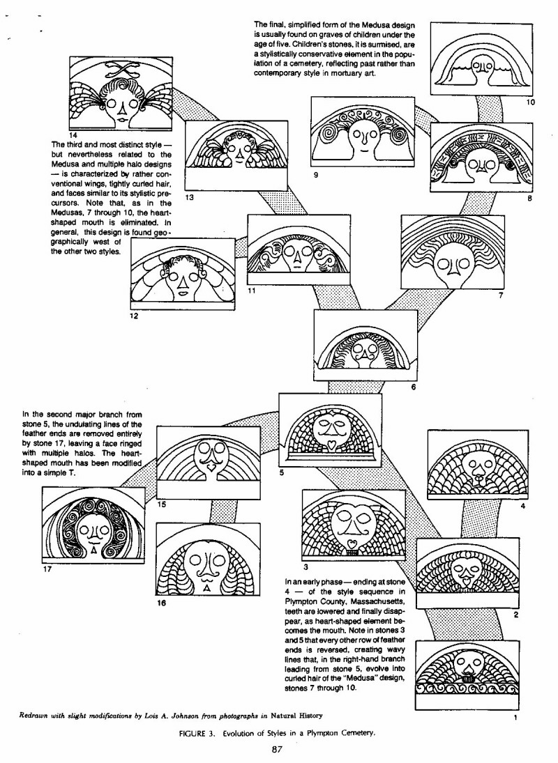 Evolution of gravestone styles in Plympton cemetery, large version