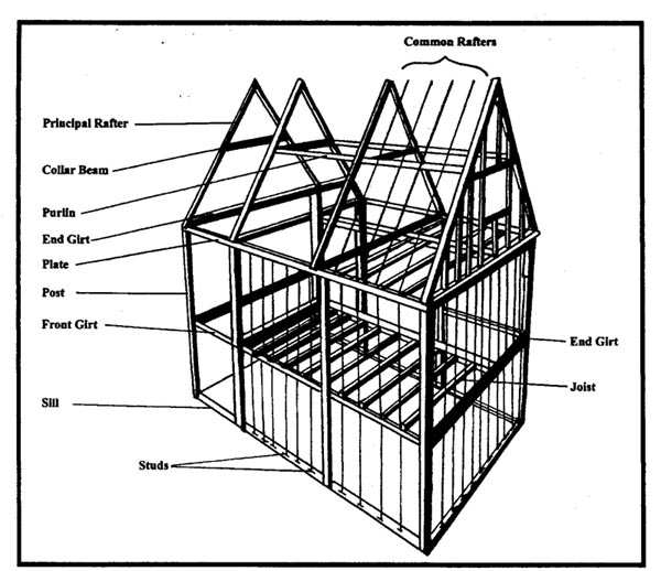 Timber-framing diagram