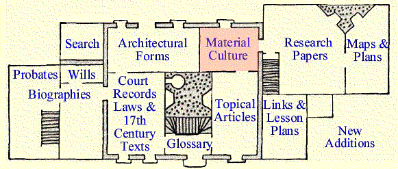 choose an archive room topic