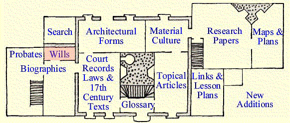 choose an archive room topic