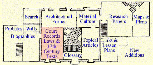 choose an archive room topic