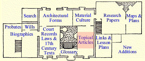 choose an archive room topic