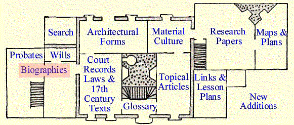 choose an archive room topic