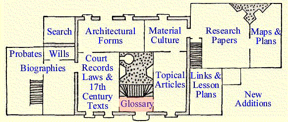 choose an archive room topic